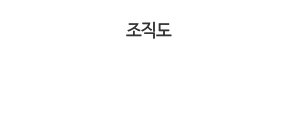 조직도